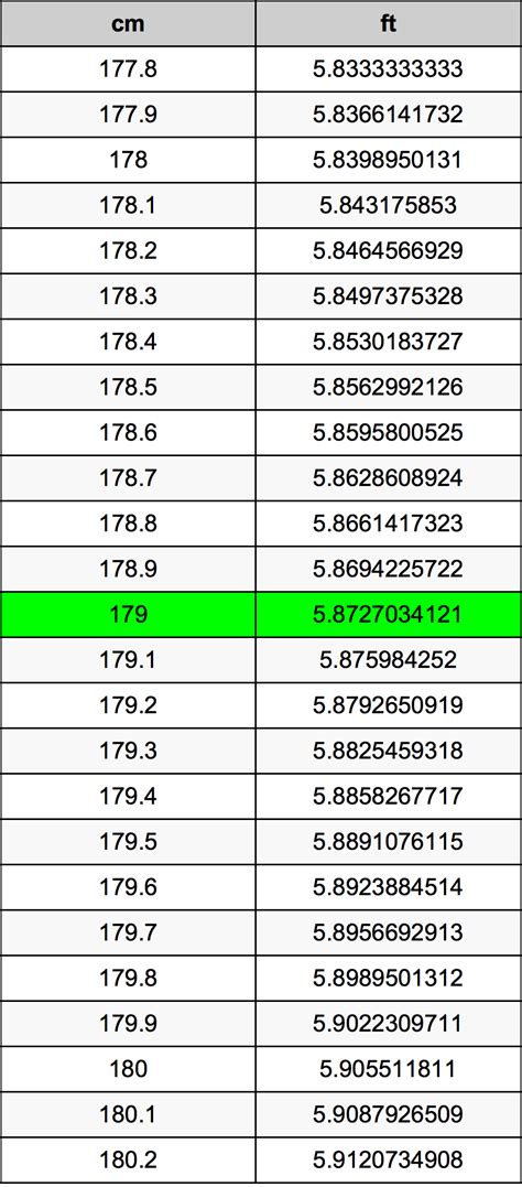 179cm in feet|Height Converter